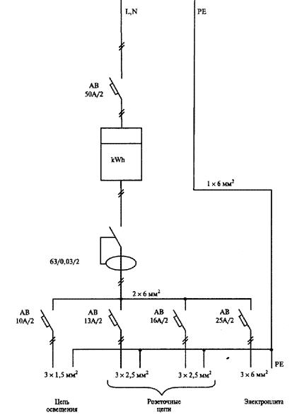 Схема электроснабжения квартиры с электроплитой с рекомендуемыми сечениями медных проводников 